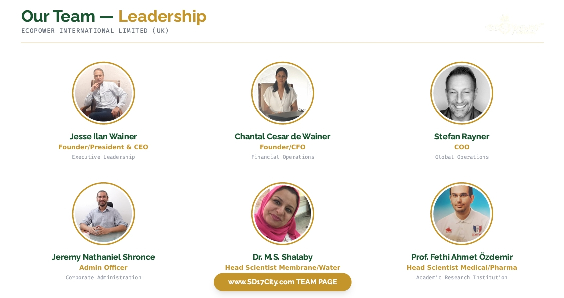 Team page screenshot 1